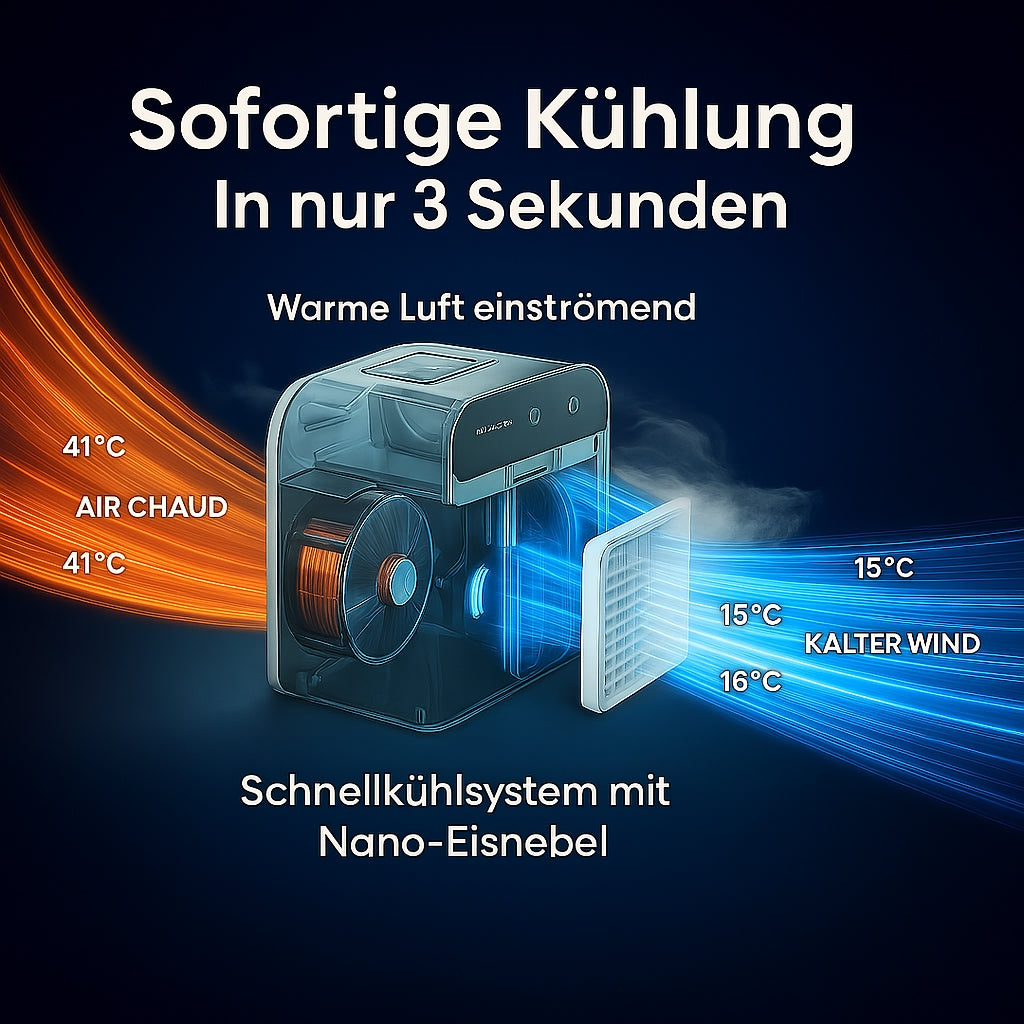 Mini-Luftkühler